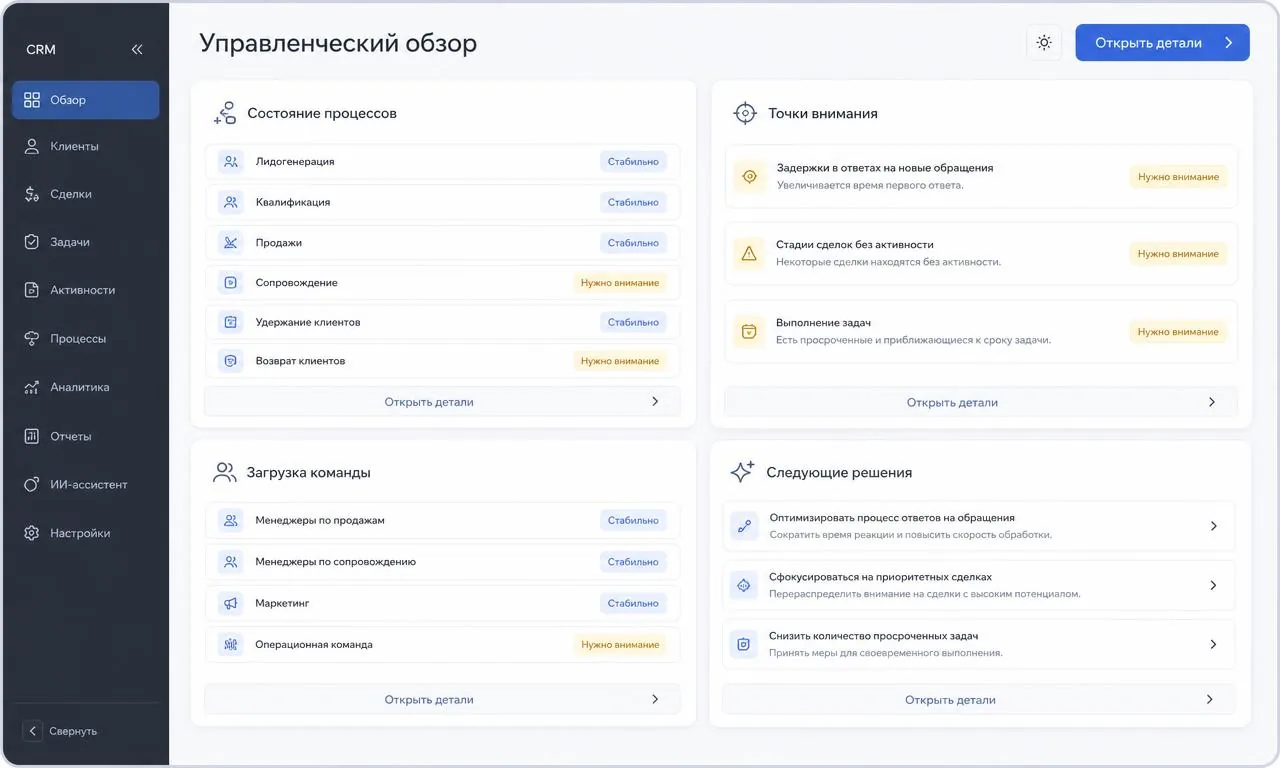 CRM с ИИ: Обзор процессов