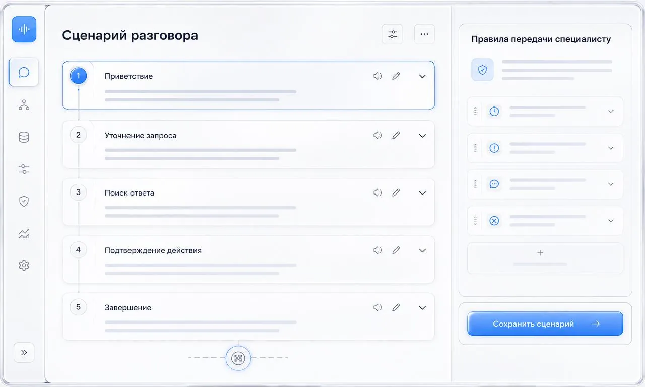 Голосовые ИИ: Сценарий